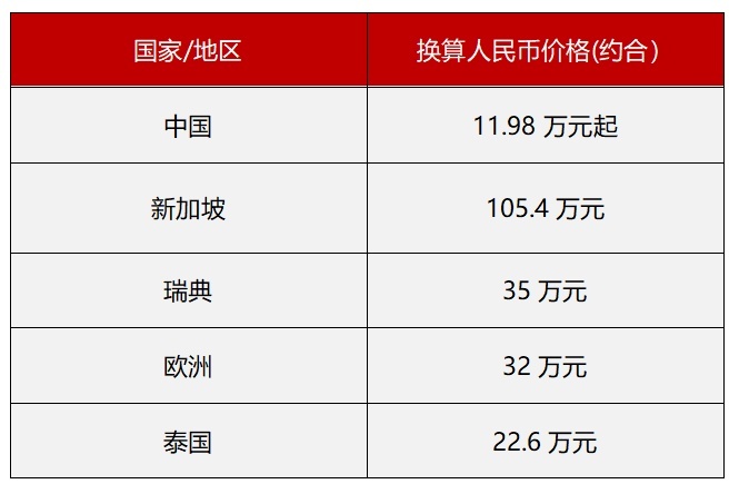11.98万起售,比亚迪元PLUS荣耀版“压轴”出场,国内降价国外涨