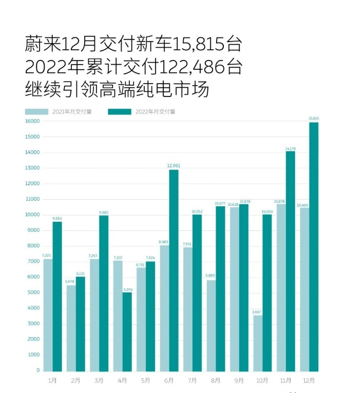 新势力期末成绩出炉：理想学霸，小鹏、蔚来仍有进步空间