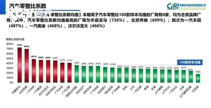 中保研第16期零整比公布，比亚迪数据全面占优，秘诀在哪？