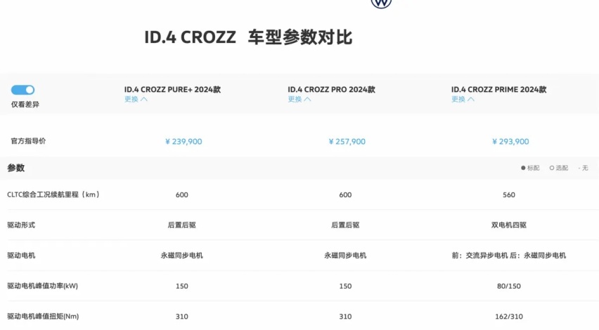 15.58万起的阿尔法T5开始预售，友商们的压力只有大众ID.4知道？