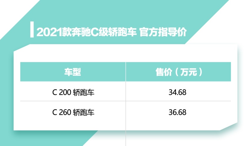 颜值领先/内饰豪华，新款奔驰C级轿跑售价34.68万元起