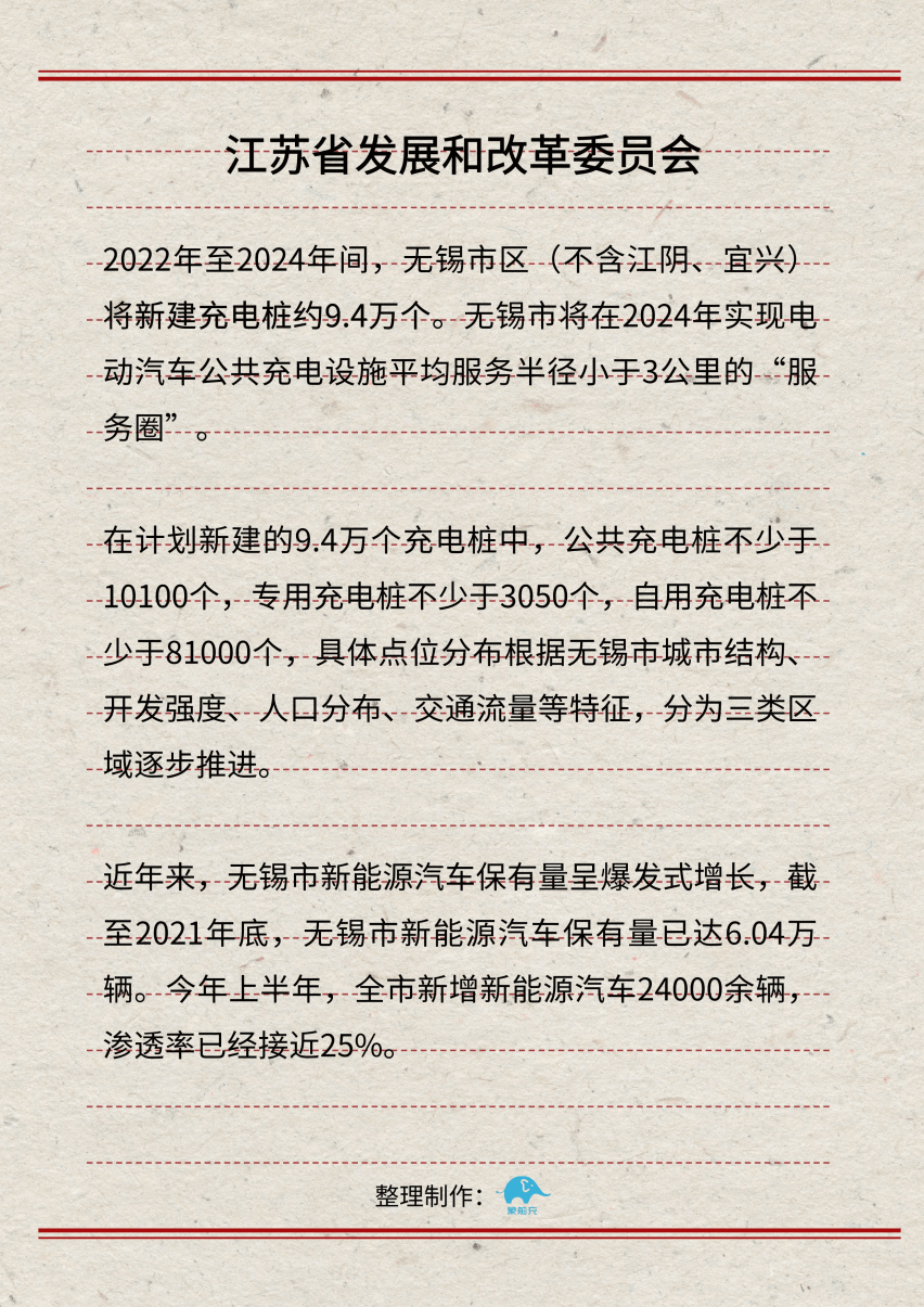 政策追踪 | 江苏无锡：三年内将新建超90000个充电桩