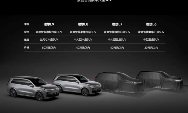 理想L6实拍图曝光，定位中型五座SUV，预计售价在30万以内