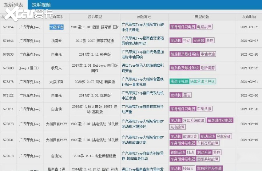 销量暴跌，投诉频发，Jeep的情怀还剩多少？