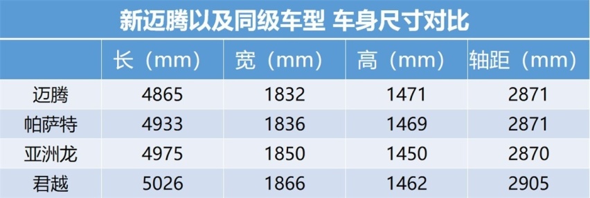 新款迈腾到店实拍 实力不俗但会受到帕萨特影响吗？