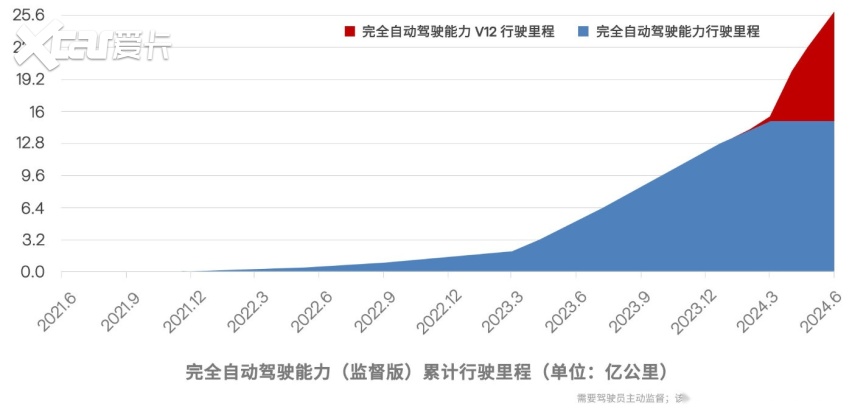 特斯拉FSD真要落地中国了？马斯克财报会上这么说