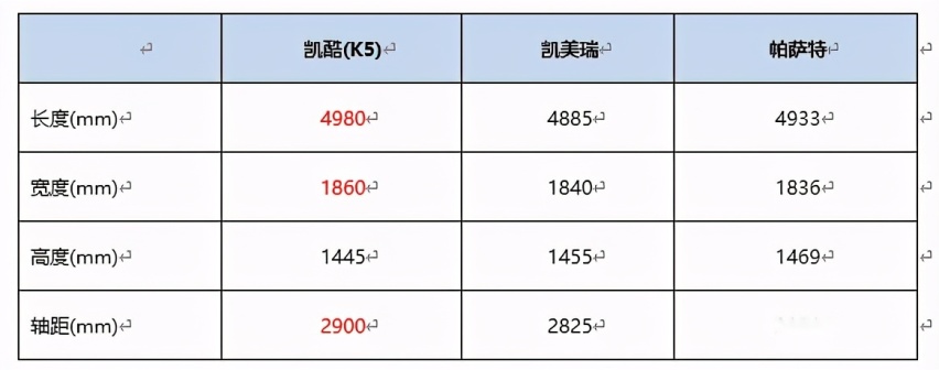 重庆试驾凯酷(K5)后,终于明白Z世代们为何如此钟情于它的原因