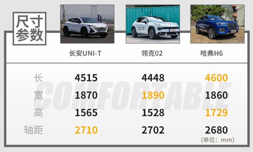 长安集大成之作，这台帅得不像真车的1.5T SUV底子如何？