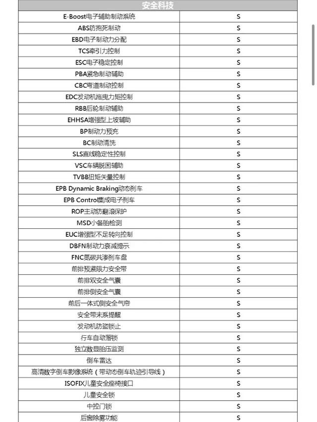 雪佛兰开拓者七座入门版配置公布，该卖多少钱合适？