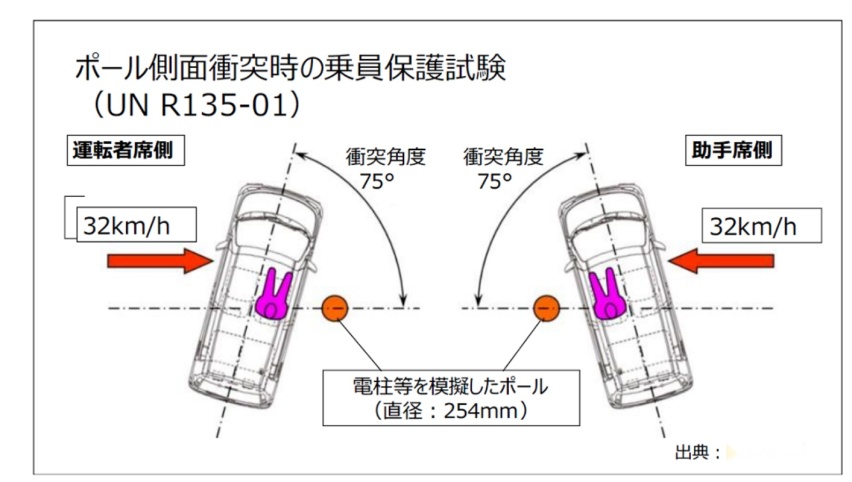 丰田又出现重大“失误”，两款车型碰撞测试违规，立即停止销售