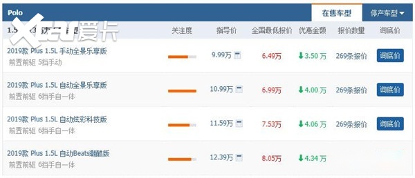 新飞度来了，大众PoloPLUS终端优惠3万，还有机会吗？