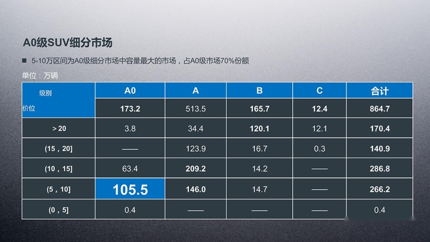 7月16日上市的全新一代瑞虎5x 竟然藏着这么多“料”