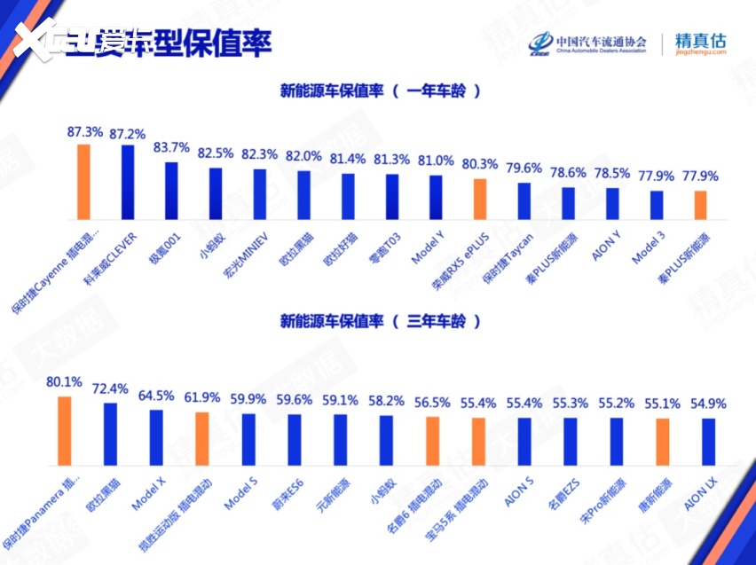 12月汽车保值率发布，大众竟低于起亚、三菱，奥迪重高过宝马