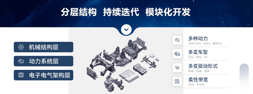 M3X超混平台+3挡DHT，瑶光C-DM预计2024年一季度上市