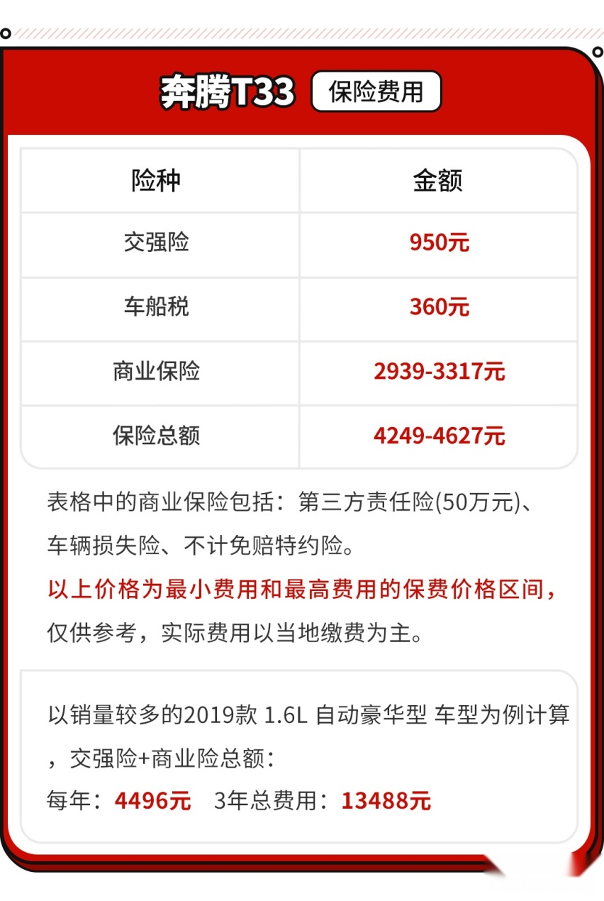 在小型SUV当中 这款车的用车成本让你笑出声