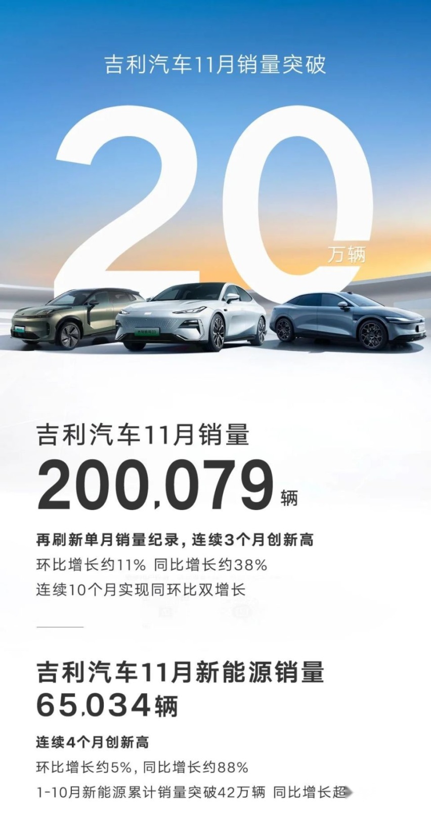 11月新能源汽车销量榜：理想提前完成年销30万，吉利系抬头