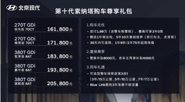 第十代索纳塔重庆快闪上市，闹市街头的你被“索”爱了吗？