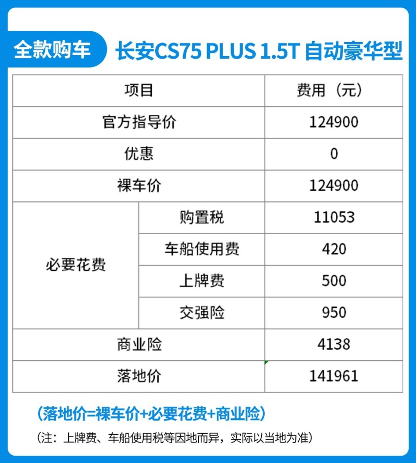 月花费仅1300，这台10万级爆款国产SUV火得不冤！