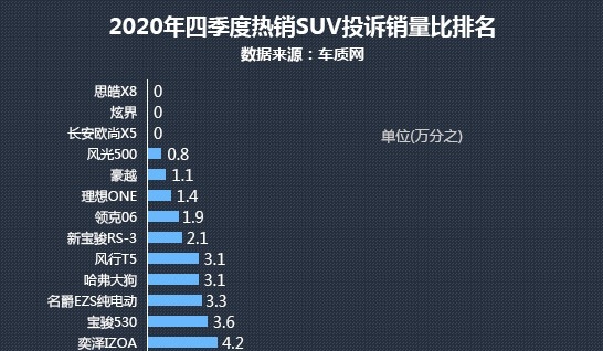 理想ONE终究没让人失望，投诉率才万分之1.4，车主：没选错