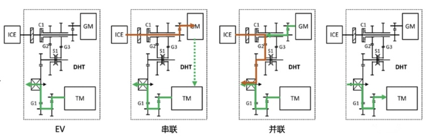 超长续航消除里程焦虑 柠檬混动DHT满足用户多场景用车需求
