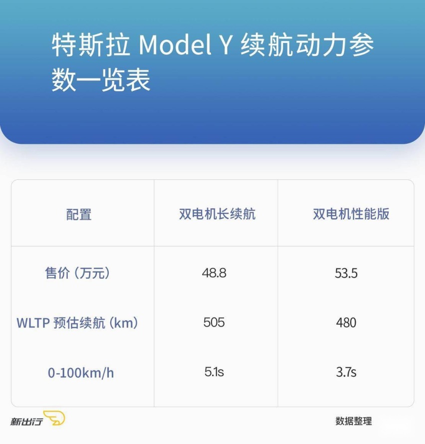 Model Y细节实拍图曝光 对比Model 3有这些不同