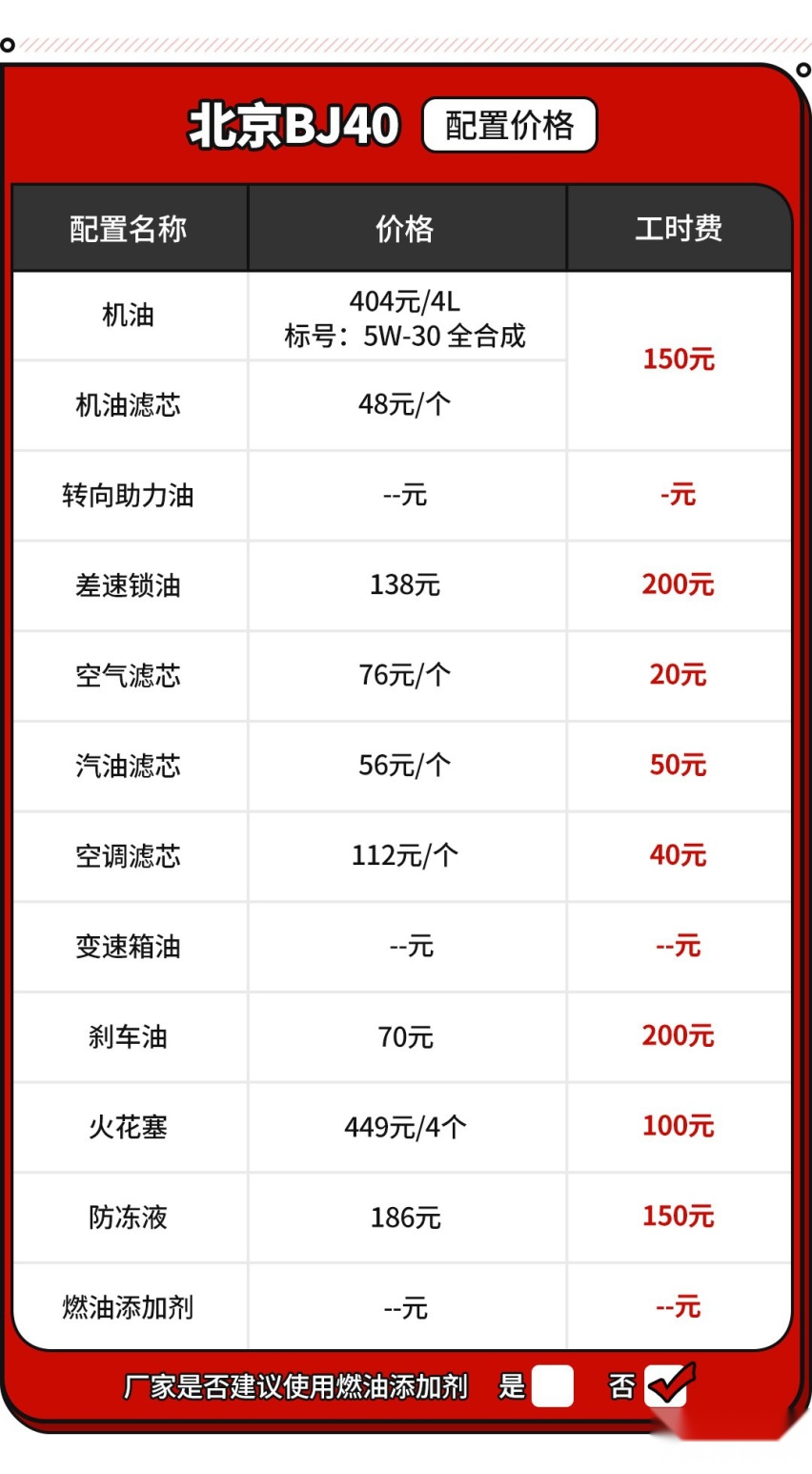 作为一款自主硬派SUV 15.98万起的它养起来也同样硬派吗