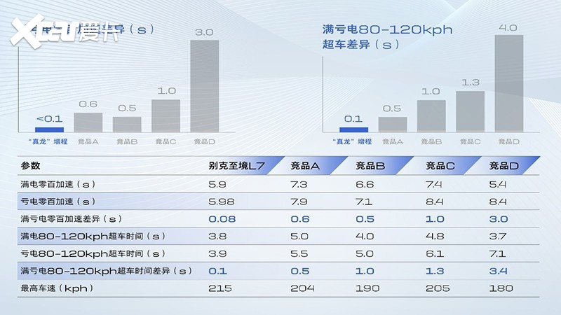 高配更值，17万内起售的别克电车，将打破月销5000的魔咒？