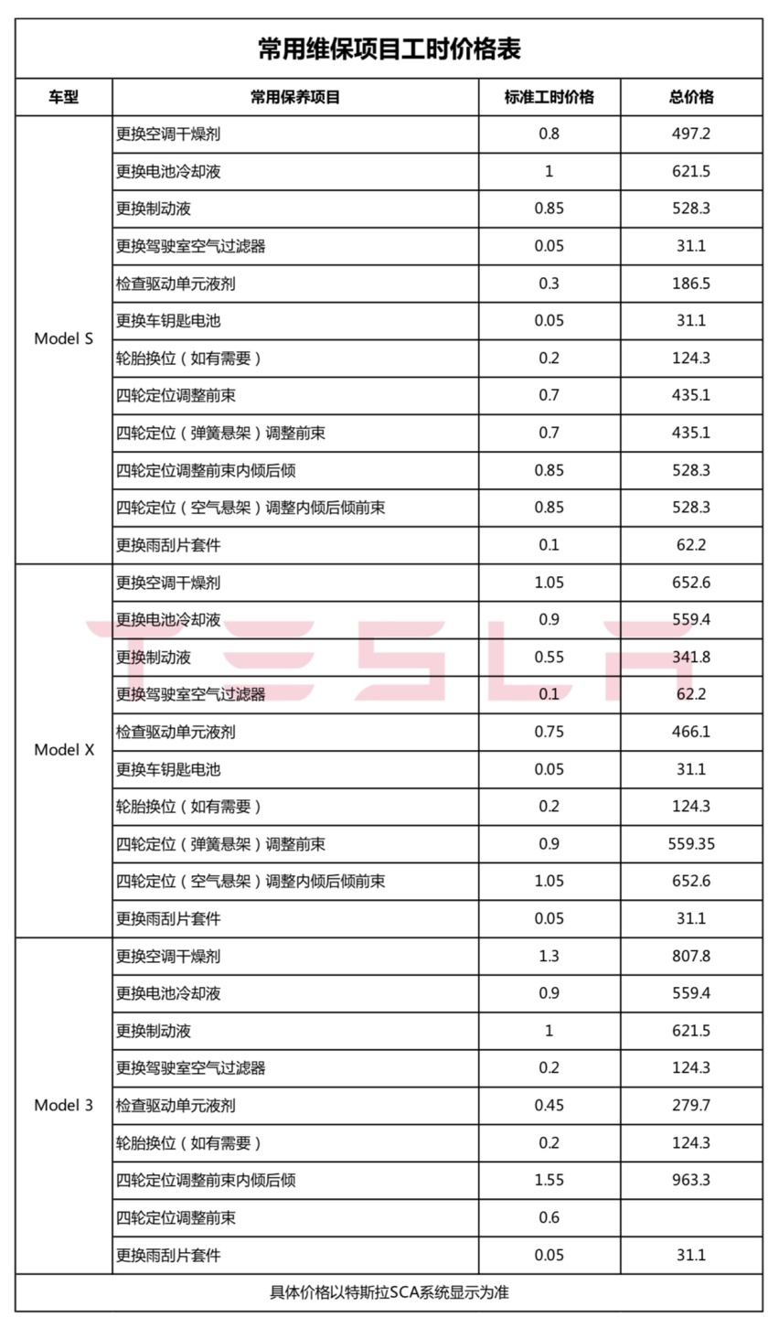 特斯拉全国统一维保价目表被公开