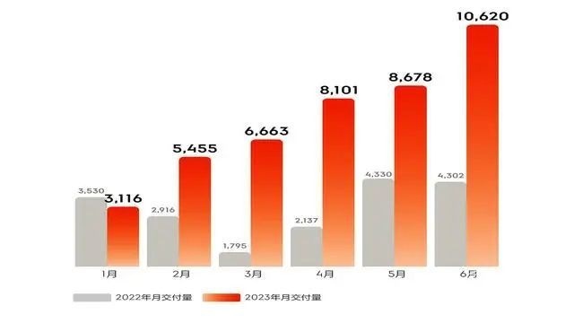 国产纯电超跑极氪001“赛道版”即将发布！零百加速2.6秒，媲美千万级超豪华跑车…