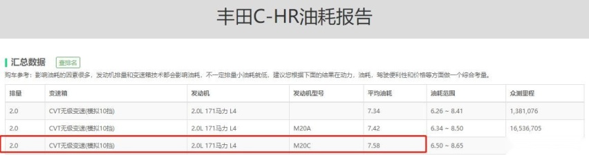 丰田凌尚对比雷凌，加长5厘米贵3万划算吗？