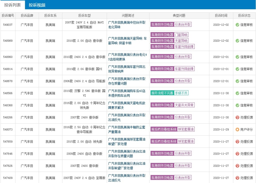 20多万的预算，大众CC和丰田凯美瑞，谁的实力更胜一筹？