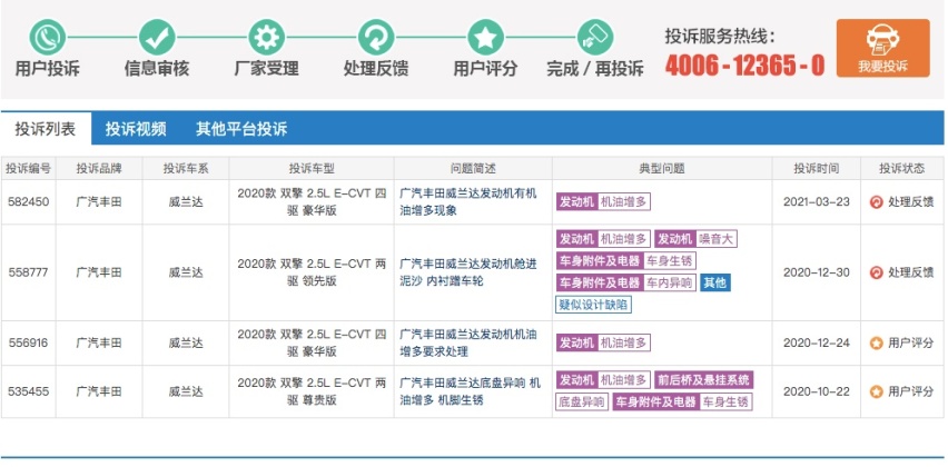 跋扈的丰田中国，多款车型现“机油增多”不处理
