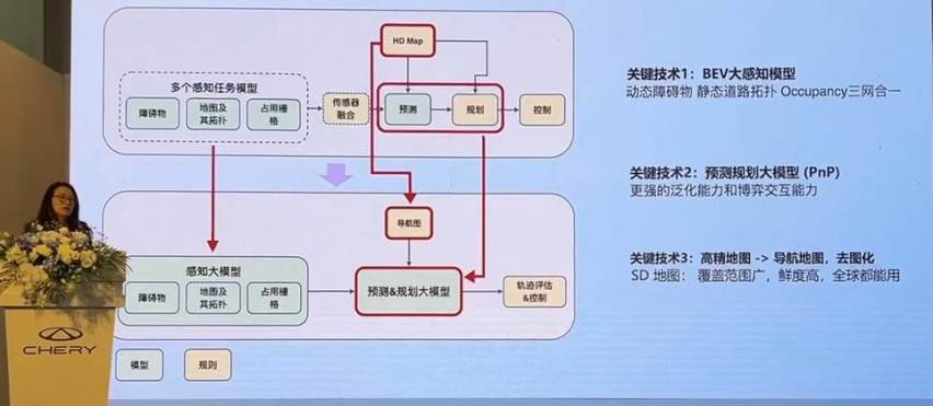 奇瑞不客气智驾 晚不晚？