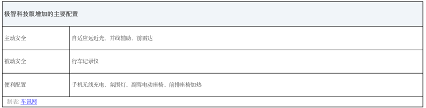 2021款哈弗F7X车型配置分析