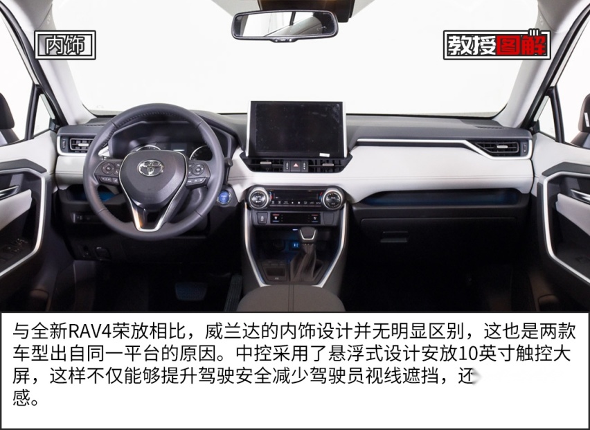 【教授图解】丰田最新20万级SUV来了，堪称王炸！