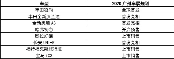 全新汉兰达、奥迪A3L领衔，盘点广州车展不能错过的8款新车