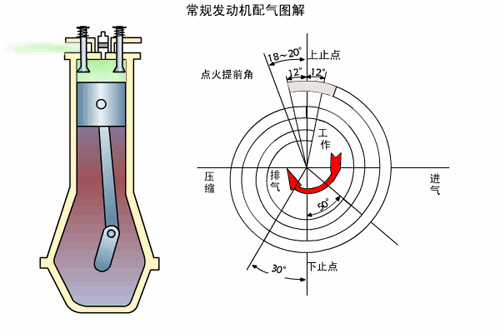 这些中国车企的新发动机，可以追赶甚至超越了大众和本田？