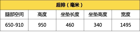 沃尔沃全新S60专业测试横评-空间