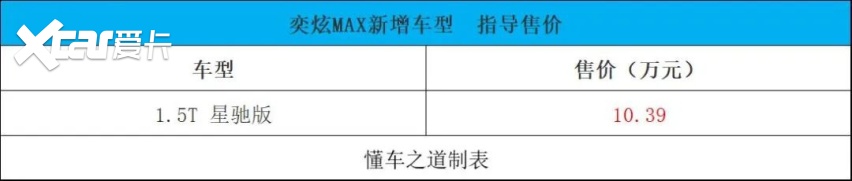 广汽丰田bZ4X、迈巴赫S 680限量版、爱驰U6 | 一周新车