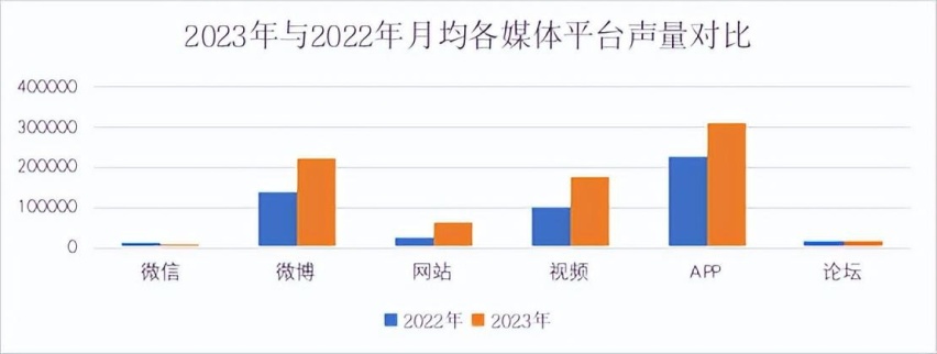《中国汽车品牌营销发展报告（2023）》蓝皮书重磅发布