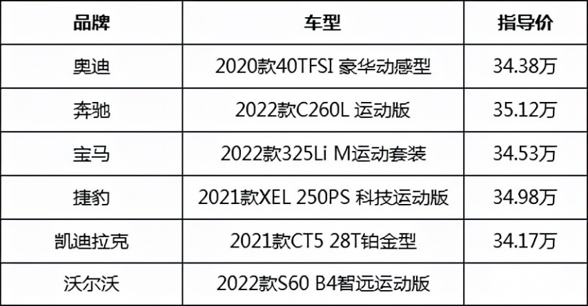 用实力说话,横评6款豪华中型车,谁才是首选