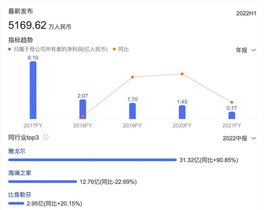 商业揭秘：跨界造电池，企业的投资动机和逻辑是什么？