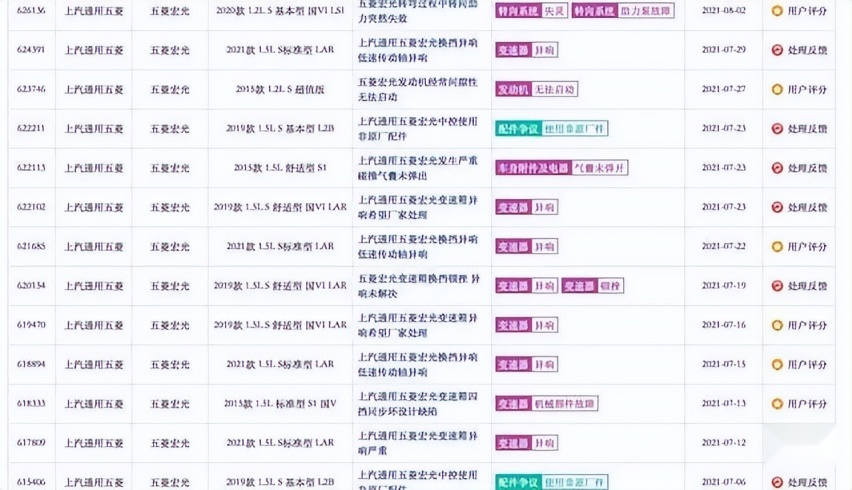 《车印记》3.15特别报道｜五菱 低价就能掩盖所有问题？