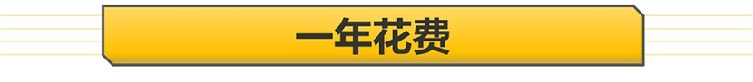 保养便宜油耗低，养它没负担！BJ40城市猎人版用车成本分析