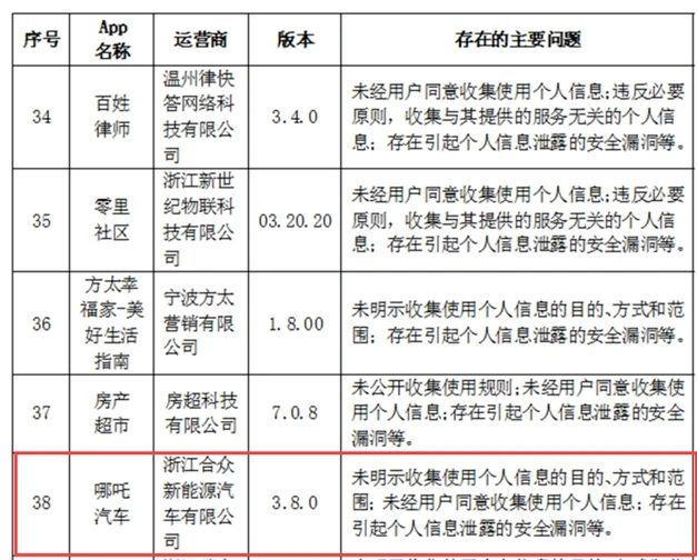 哪吒被通报，因违规使用个人信息，网友喊话360去帮忙