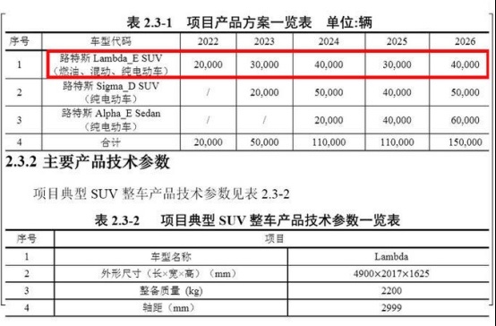 吉利拯救大英帝，将推沃尔沃同平台路特斯SUV，对标保时捷卡宴