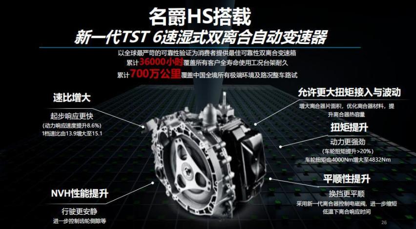 探秘上汽临港发动机工厂 解密名爵HS官降背后的诚意