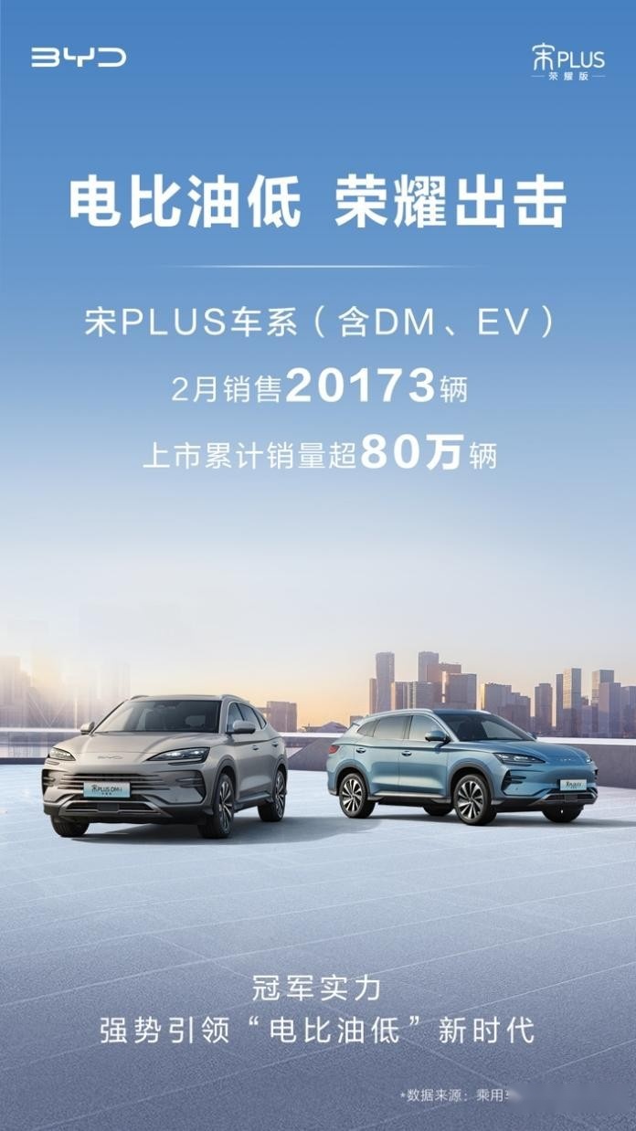 宋PLUS 2月热销20173辆 ，电比油低，荣耀版惊喜上市！