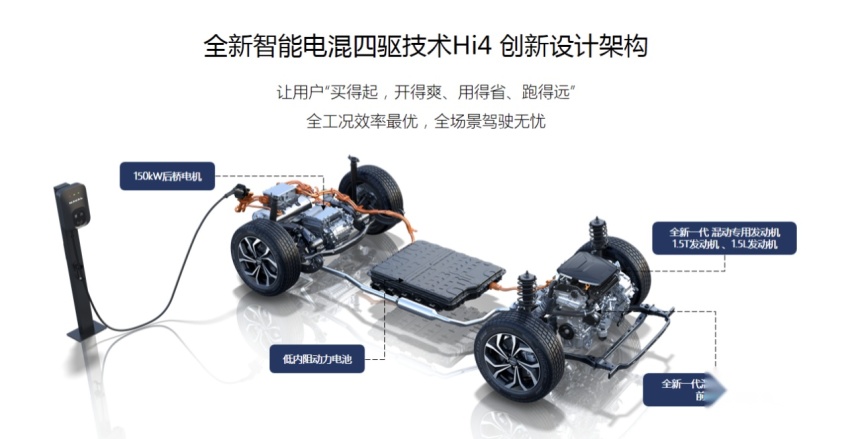 全球首创智能四驱电混技术，长城Hi4“十年没有对手”？