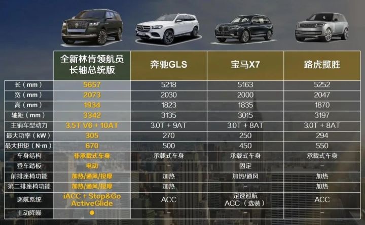 从曼哈顿到神州大地，全新林肯领航员要做全尺寸豪华SUV的顶流